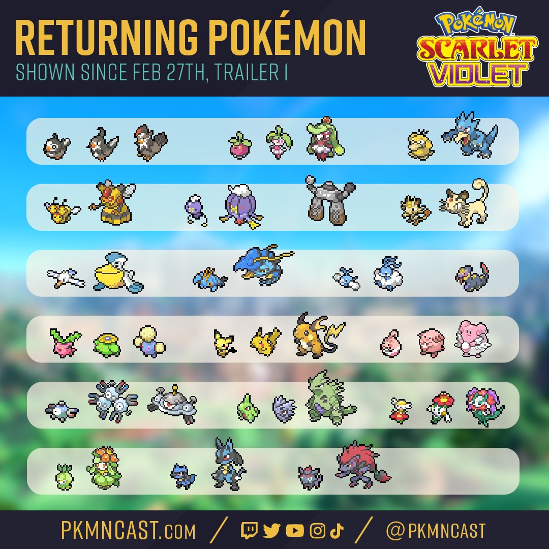 Every New & Returning Pokémon Added To Scarlet & Violet's Teal