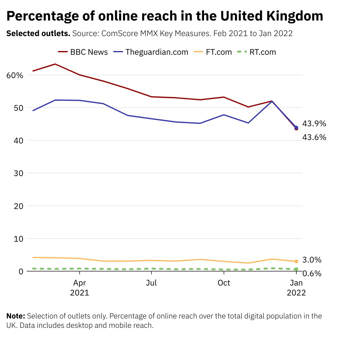 Rasmus Kleis Nielsen tweet media