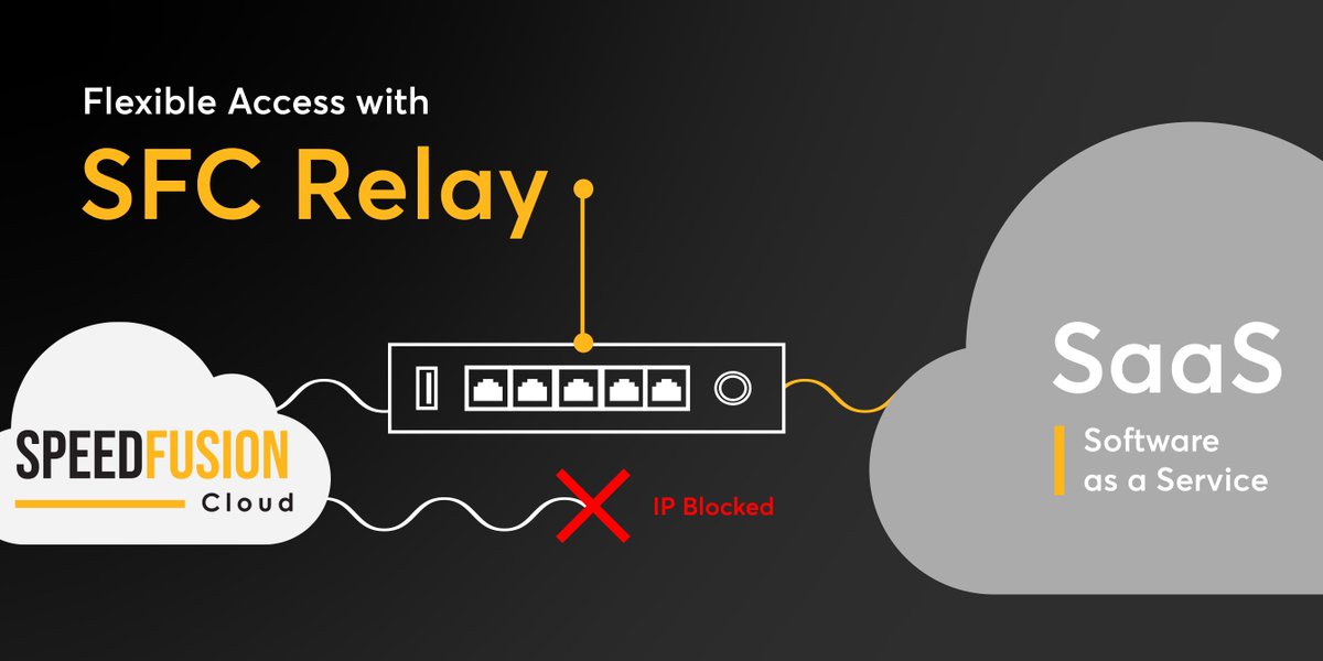Here comes #Firmware 8.2.0! As one of the new features, #SpeedFusionCloudRelay can provide you more flexible access to the #internet. Now, you can even access previously restricted applications. See more configuration details about this new feature: bit.ly/3KcEmmv