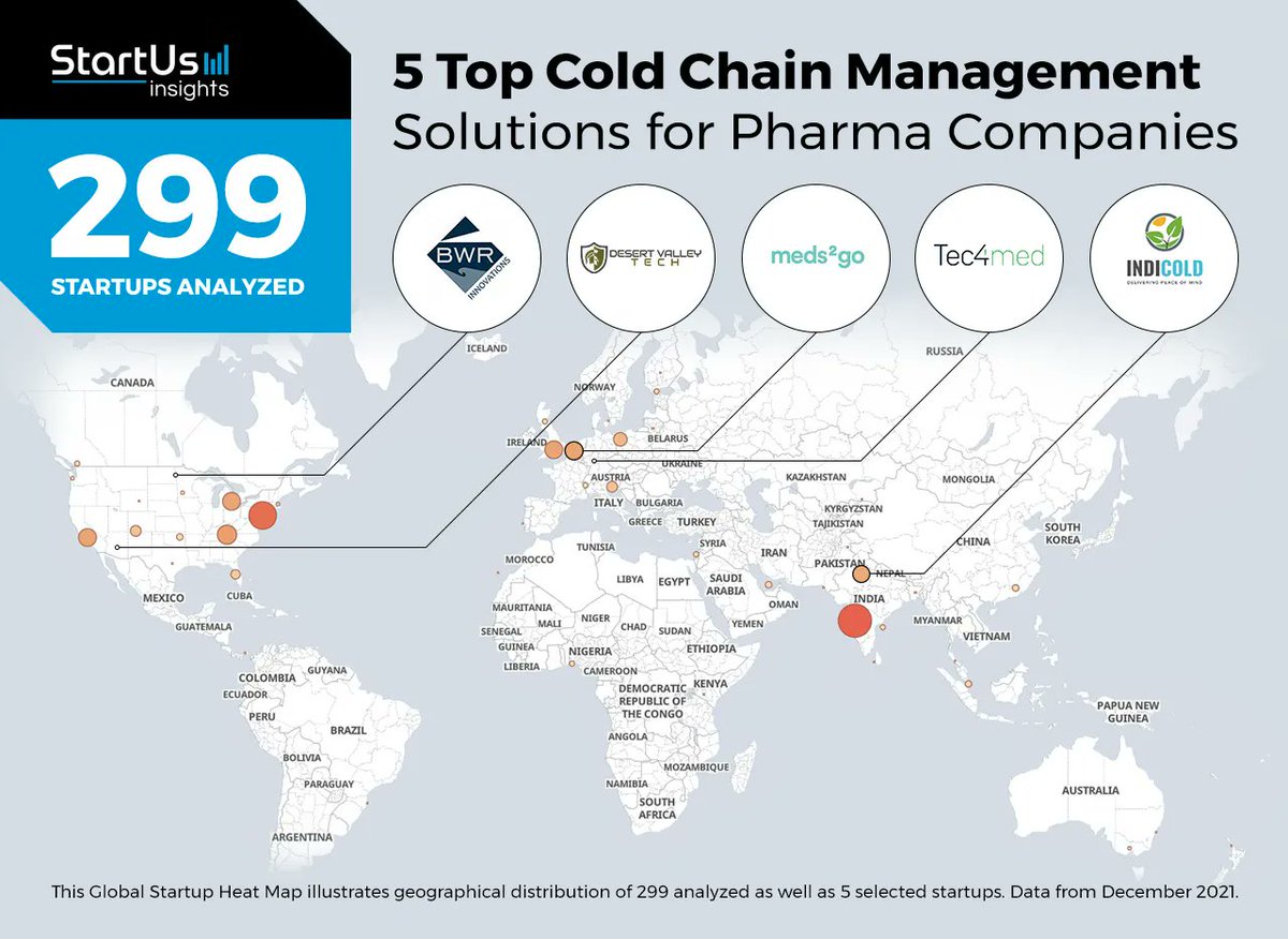 Great news! <a href="/StartUsInsights/">StartUs Insights</a> selected Meds2go as one of the top 5 startups with cold chain solutions for pharma companies. You can read the full report via the link:
bit.ly/3JXJXNE

#coldchain #startup #tech #medical #pharma