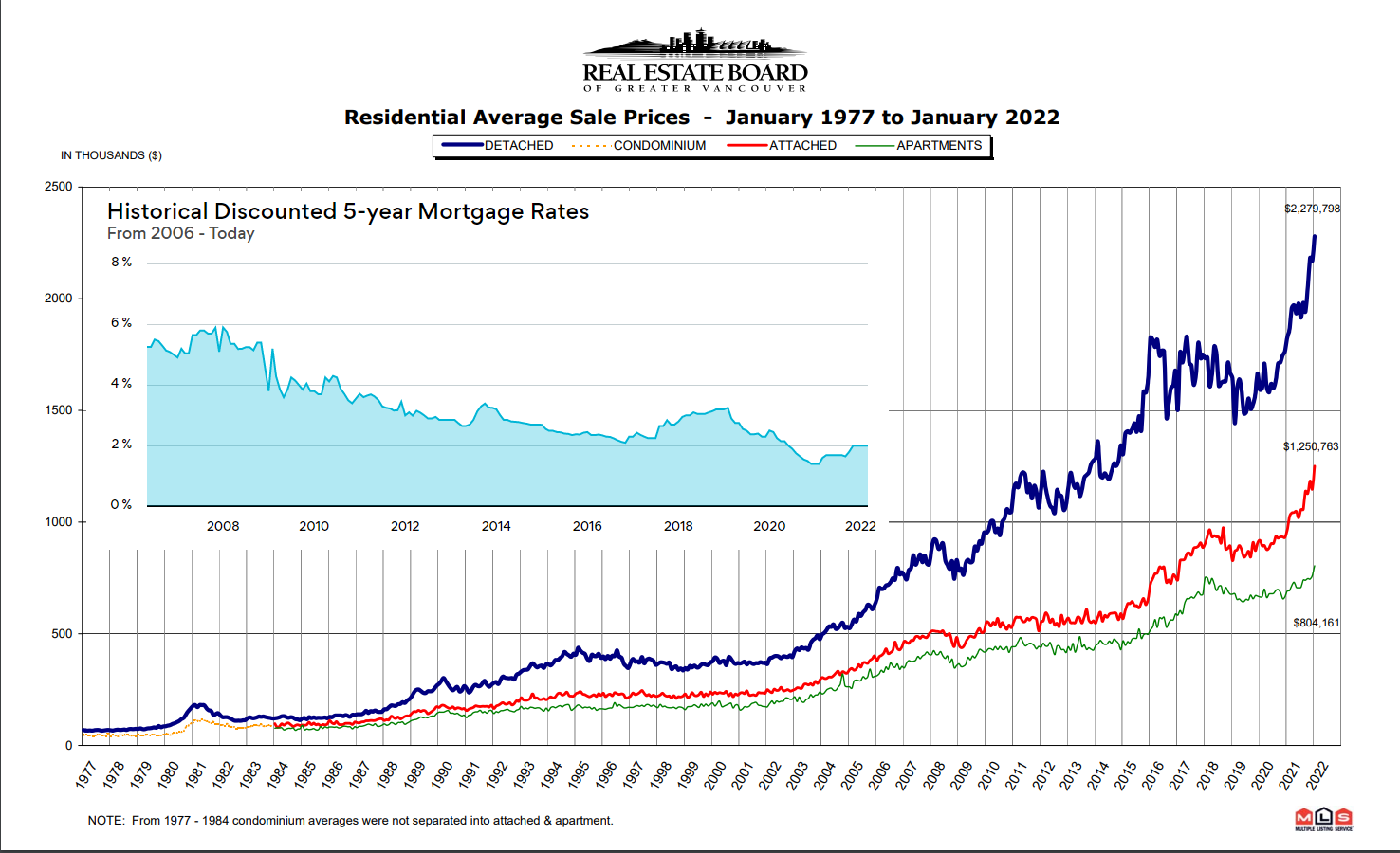 Vancouver Housing Bubble (man_asset) / Twitter