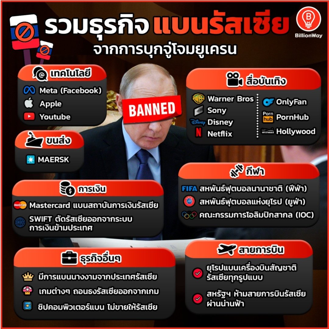 มึงจะแพ้เพราะประชาคมโลกเขาไม่เอามึงแล้วล่ะอีปูตีน สมน้ำหน้าอีสัส!!!!