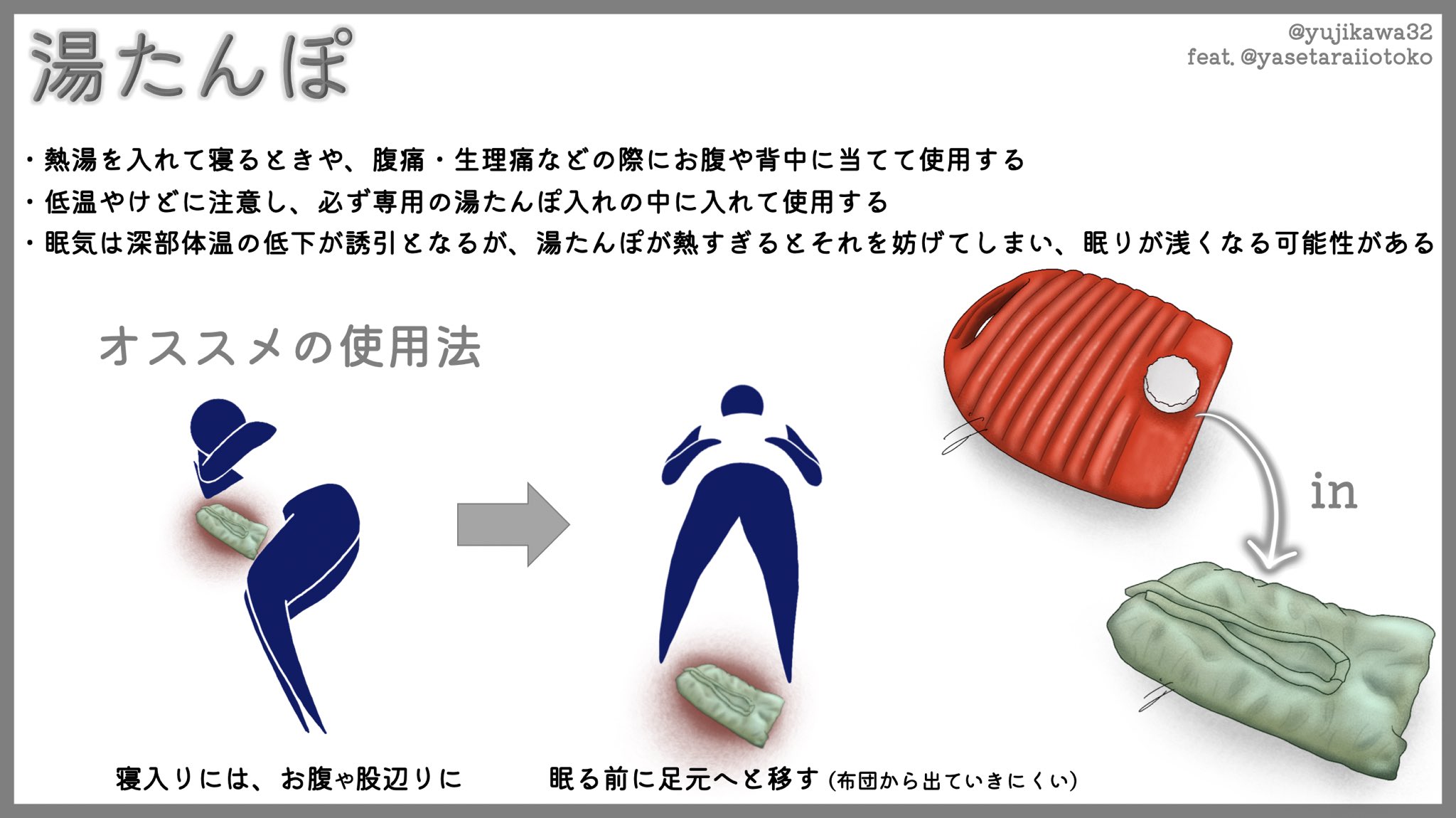 ユジカワ 整形dr イラストレーター コラボ企画 第五段 今回は北海道在住の鍼灸師の Yasetaraiiotoko さんとのコラボです 湯たんぽは 持ってもいないし使ったこともなかったですが 北海道では必需品のようです こういったスライドを作れるのも