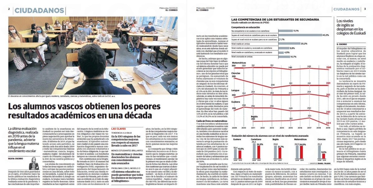 Llevamos más de un año pidiendo este informe y el consej. educación nos respondía que “lo estaban maquetando”. 
Y, como nos temíamos, se evidencia que: 1⃣Somos los que mas gastamos y peores resultados obtenemos. 2⃣Impedir estudiar en la lengua materna afecta a los resultados