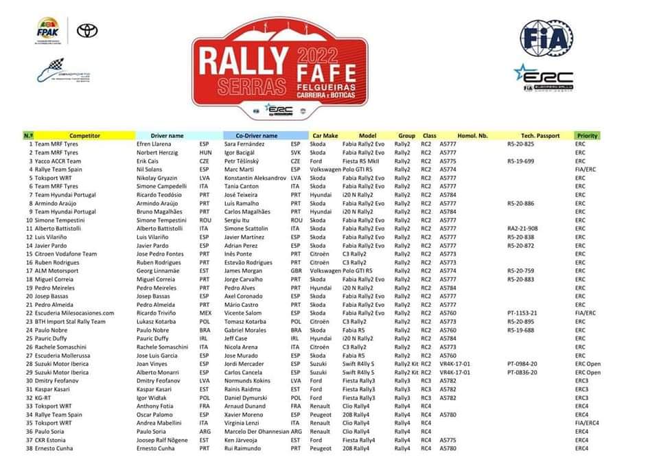 ERC: 35º Rally Serras de Fafe - Felgueiras - Cabreira e Boticas [11-13 Marzo] FM1MjkpXwAE9-z1?format=jpg&name=medium