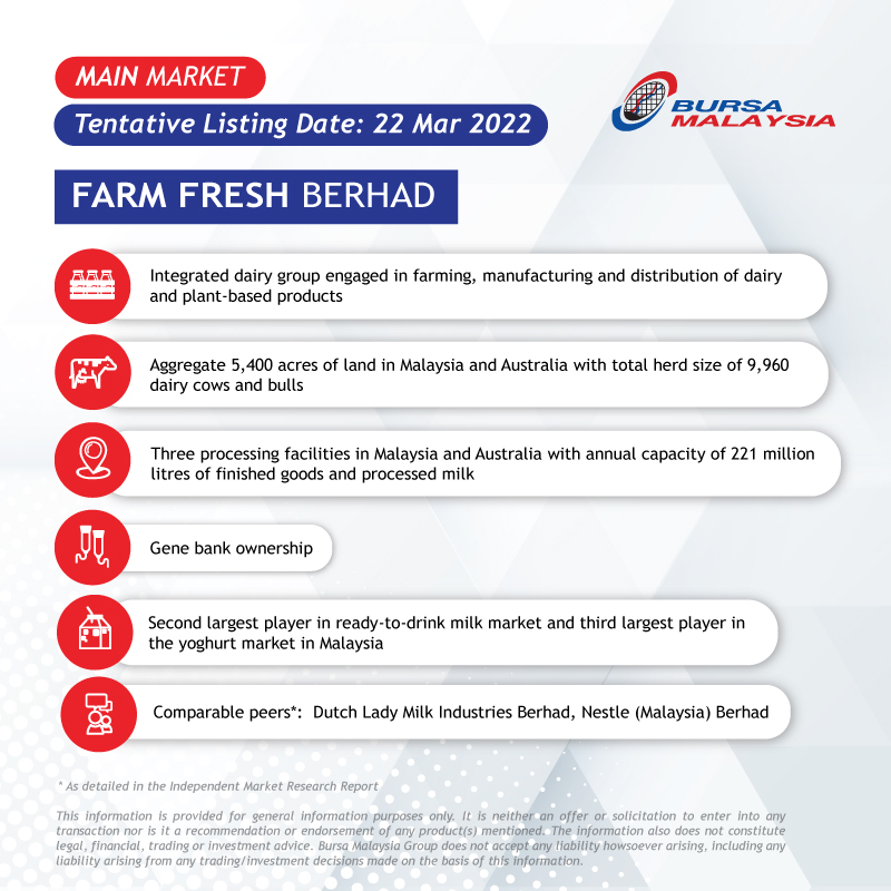 Malaysia ipo fresh farm Farm Fresh