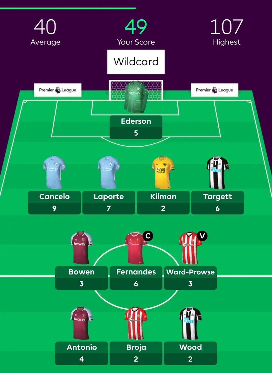 TheFPLStatMan's tweet image. GW27 🔚

😐 49 pts
✅ 181k to 185k

Overall: 1,691 pts (Average 62.6 per gameweek)

#FPL #FPLCommunity