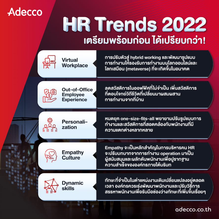 AdeccoThailand's tweet image. 💡มาแล้ว HR Trends 2022! ส่องเทรนด์ที่จะเข้ามาเปลี่ยนวิถีการทำงานของ HR กับ 5 สิ่ง✨ที่องค์กรควรเตรียมพร้อมเพื่อปูทางสู่อนาคต อ่านเทรนด์และคำแนะนำฉบับเต็มจาก Adecco ได้ที่นี่เลย 👉&amp;gt;&amp;gt; bit.ly/3EEBjBy
.
#HRTrends2022 #AdeccoKnowledgeCenter #AdeccoThailand