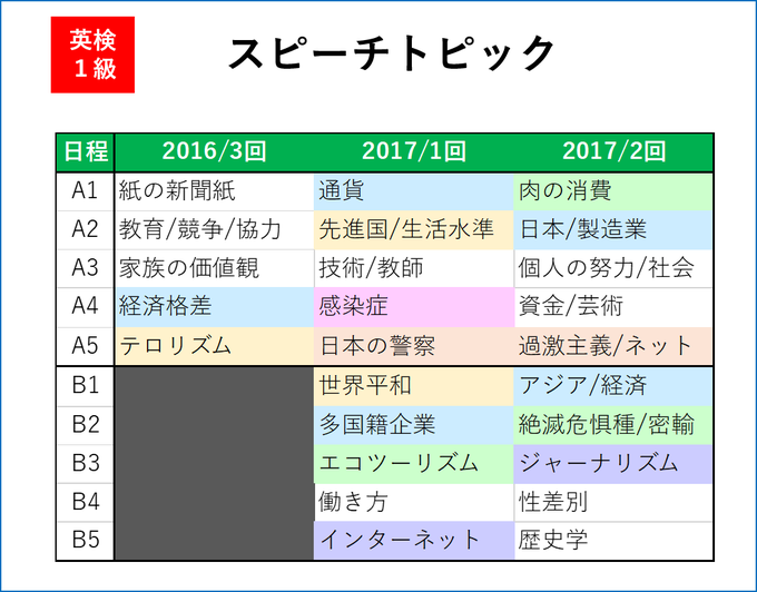 赤道 は英語で エクアドルの国名との関係は ぼきゃ部