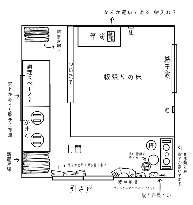 いつも漫画を描く時によりーた家の内装の参考にするため21巻を見てるのだけど度々あのページを開くのはしんどい(内容的に)ので間取りや家の中にあるものをまとめた、ほとんど自分用資料です。