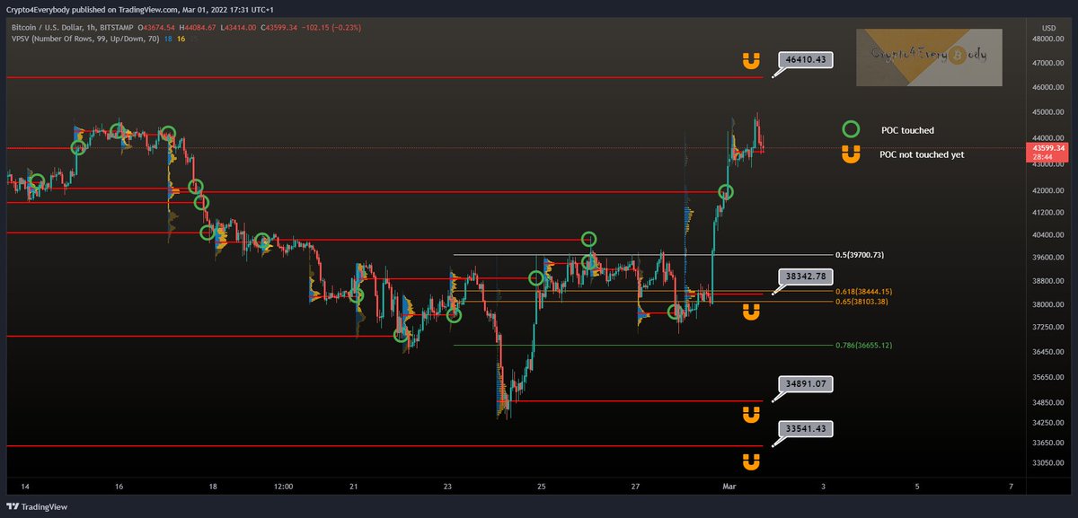 Crypto4Every₿ody tweet media