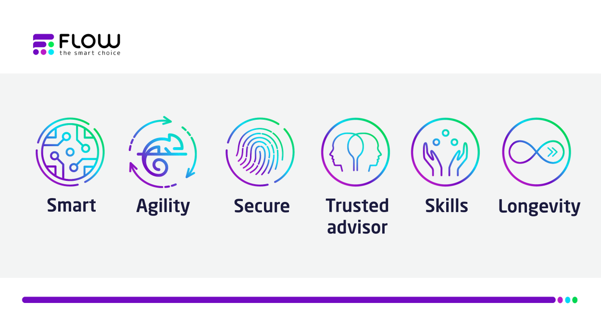 Our core values are at the heart of everything we do! All of these values underpin both our approach to the work we have set out to do and the relationships we establish and strengthen along the way → hubs.ly/Q0154k-_0

#thesmartchoice #corevalues #cybersecurity