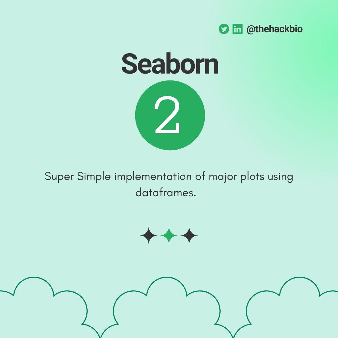TheHackbio's tweet image. Visualization libraries you should start using on Python.
what other ones should we know, share with us👇🏿
#visualization #python #bioinformaticstools
