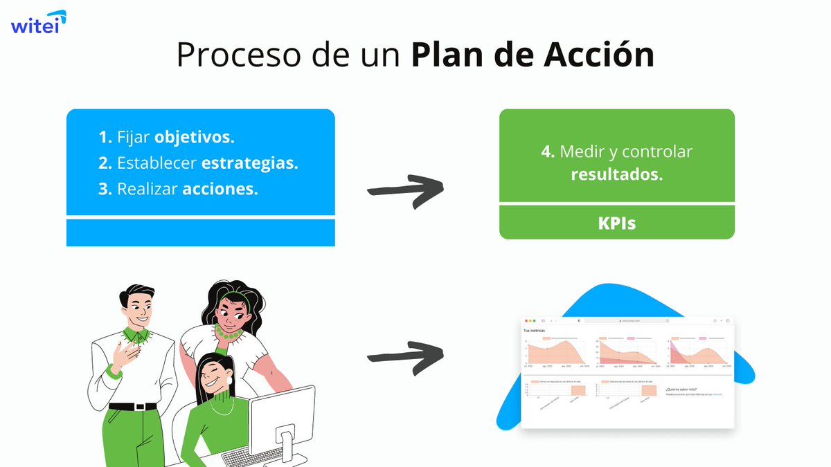 ¿Sabes en qué pueden ayudarte los 𝗞𝗣𝗜'𝘀 𝗱𝗲 𝘃𝗲𝗻𝘁𝗮𝘀?
get.witei.com/es/articulos/k…

Éstos te ayudarán a 𝗺𝗲𝗱𝗶𝗿 𝗲𝗹 𝗿𝗲𝗻𝗱𝗶𝗺𝗶𝗲𝗻𝘁𝗼 𝗱𝗲 𝗹𝗮𝘀 𝗼𝗽𝗲𝗿𝗮𝗰𝗶𝗼𝗻𝗲𝘀 de tu negocio. 📊

Conoce sus tipos y beneficios en el siguiente link.👀 
#ventas #objetivos #kpi