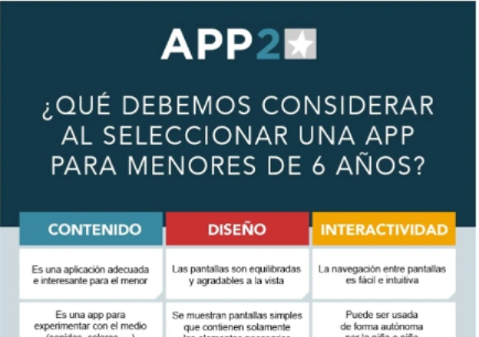 eulaliamassana's tweet photo. Famílies i educadors preocupats per les apps pels menors de 6 anys: el projecte #App2five ha elaborat un material amb recomanacions per triar-les.
Consulta la 👉Infografía App2five para familias y educadores https://t.co/DwEEXbYN0f @uvic_ucc @UVic_FETEP @UVic_FCT https://t.co/9Py8PnwHYO