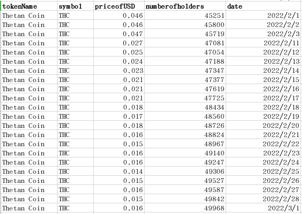 datareport tweet media