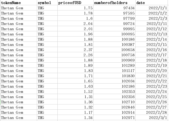 datareport tweet media