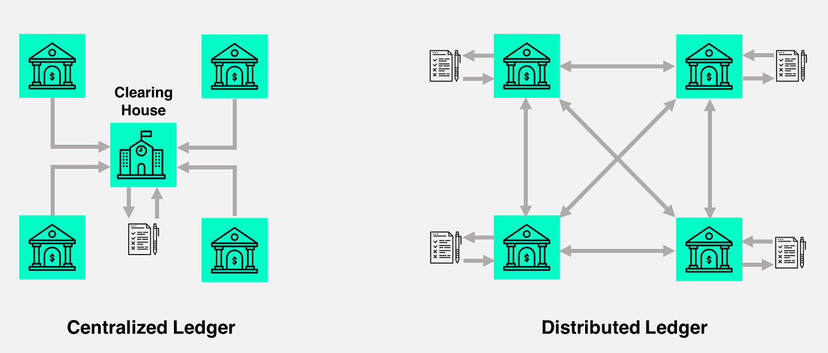 12345Anon56789's tweet photo. SWIFT, CHIPS, Fedwire, ISDA, correspondent banking, the Eurodollar banking system, etc. are just the tradfi consensus mechanism. https://t.co/yrDVCleanV