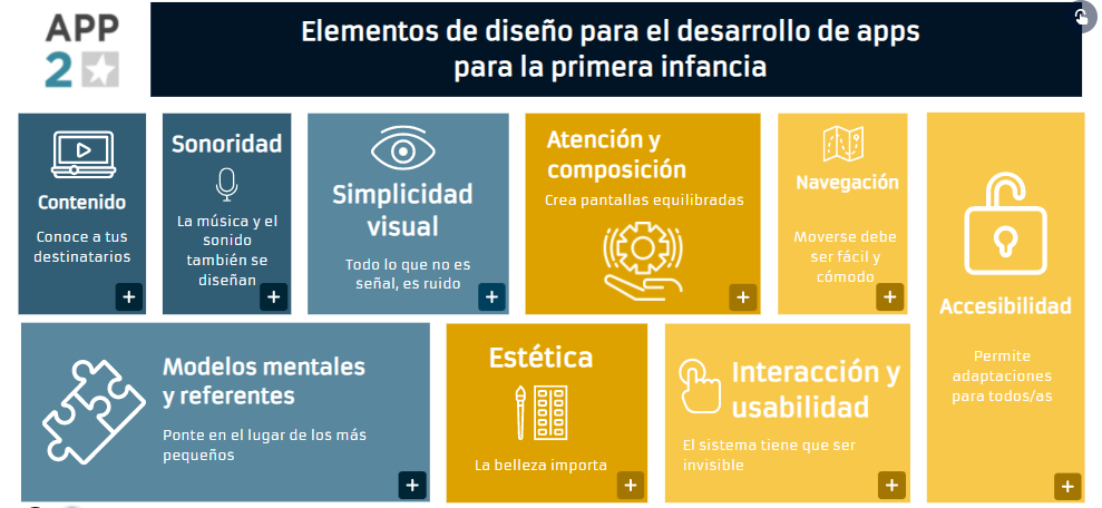 eulaliamassana's tweet photo. Dissenyadors d'apps per a infants: el projecte #App2five ha elaborat un material interactiu amb recomanacions que us poden interessar.
Consulta a 👉 Elementos de diseño para el desarrollo de Apps orientadas a la primera infancia https://t.co/hnTFs4SRKl @uvic_ucc @UVic_FCT https://t.co/6aYHrRbgxl