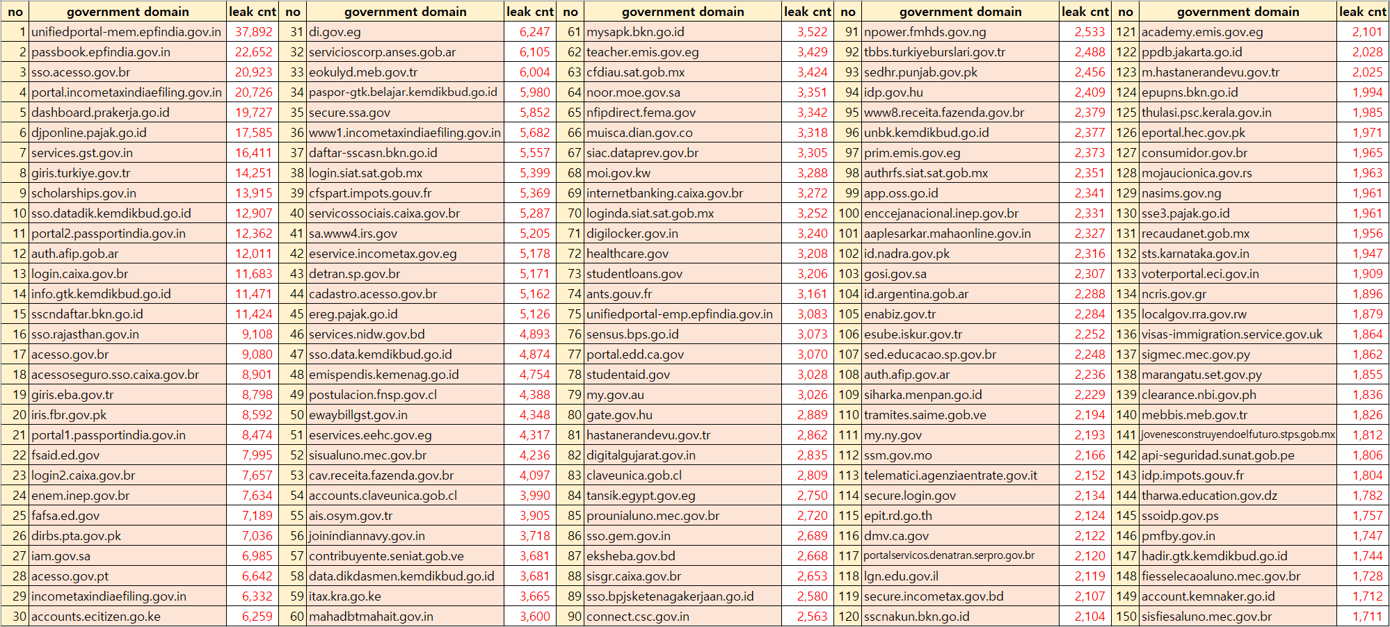 DarkTracer) Q1 2022 Compromised Data Set Intelligence Report