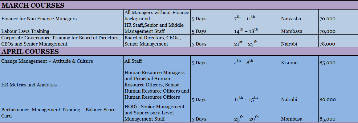 Looking for 
#Managementconsultancy
#Recruitmentandselection
#Businessdevelopmentservices
#trainings
among others. Alpha Regional Consultants based in Mombasa are here to offer the services. alpharegional.co.ke