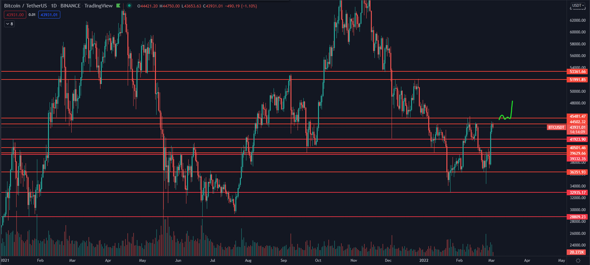 DaanCrypto tweet picture