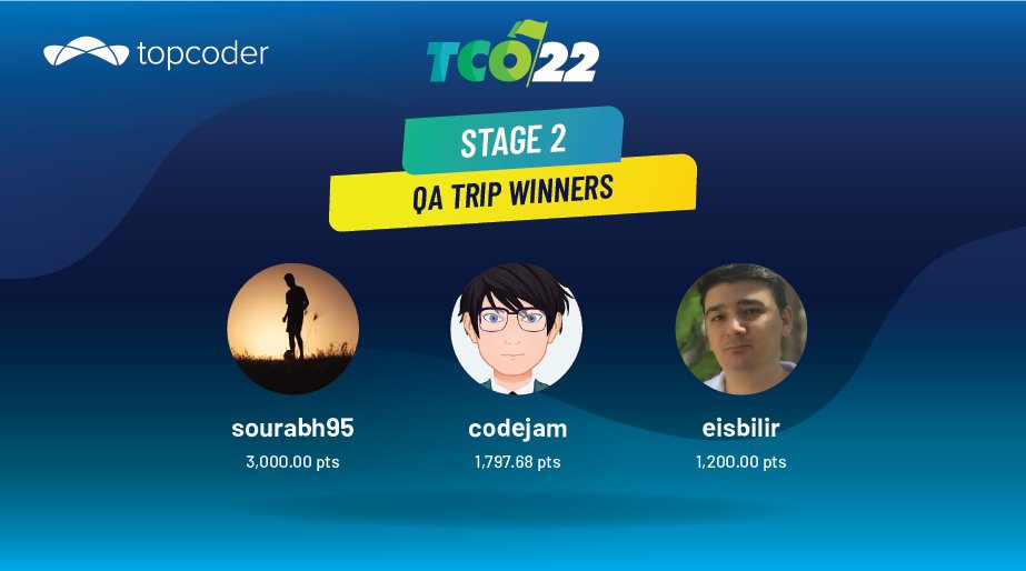 nuwangh's tweet photo. Happy to be a part of this year's TCO22 elite members. @Topcoder Open 22 - Stage 02 results  #tco22 #topcoder #qa https://t.co/ZGFezmtPlT