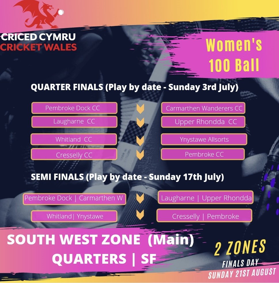 Wales Womens Cricket League tweet media
