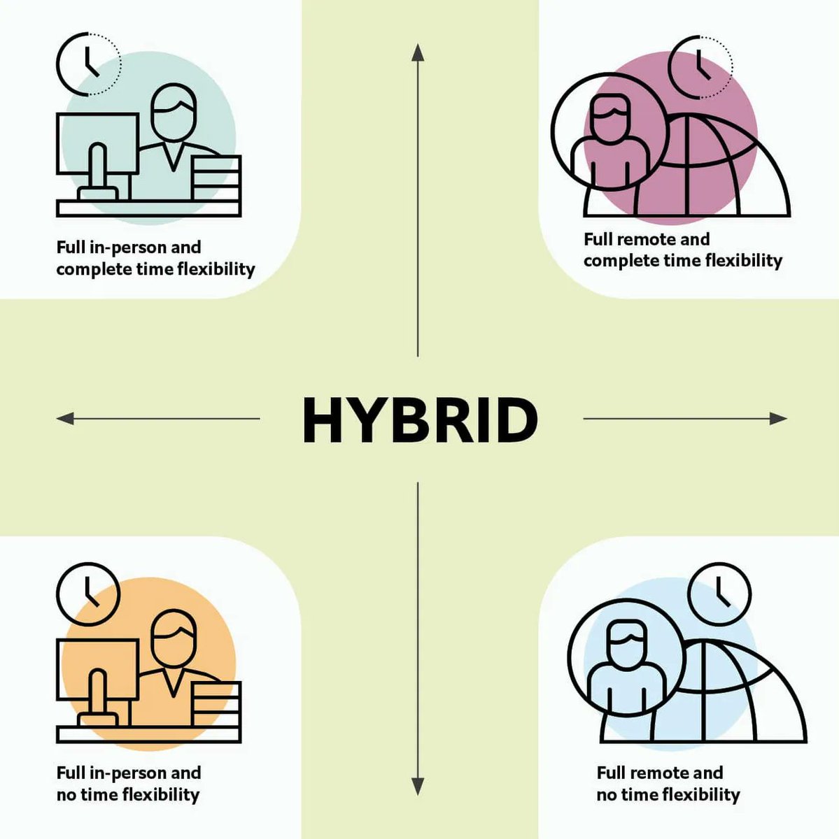 An interesting guide on how to bridge between the in-person and the "somewhere else" by pushing technology, culture, and physical spaces to be more inclusive
#HybridOffice #HybridWorking #FutureOfWork #VideoConferencing #BackToTheOffice #WorkLifeBalance

buff.ly/34W8ljg