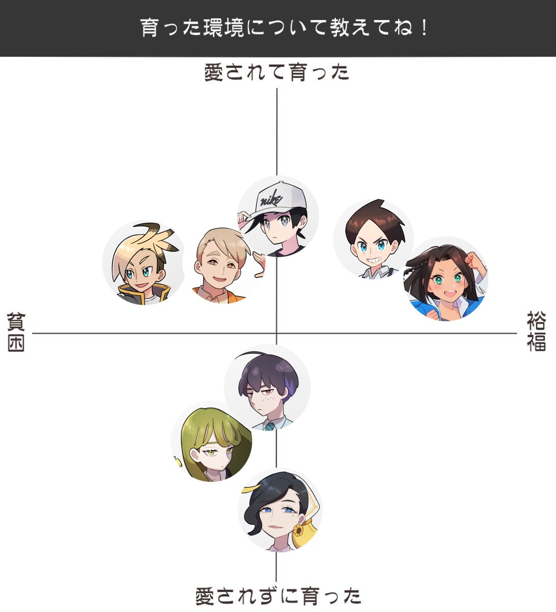 TRPGキャラどんな性格だったっけ…って毎回ならないよう戒めとして作ってみた
※テンプレートをお借りしました! 