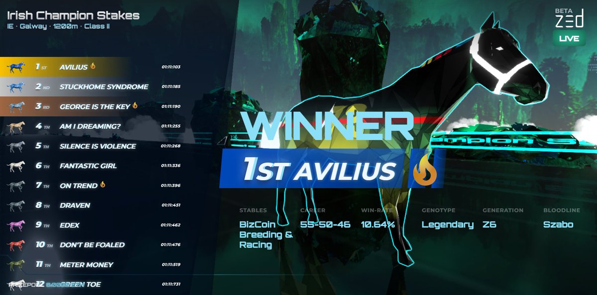 BizCoin01's tweet image. Zed Skins! LFG! 🔥
@zed_run #zedrun #Avilius