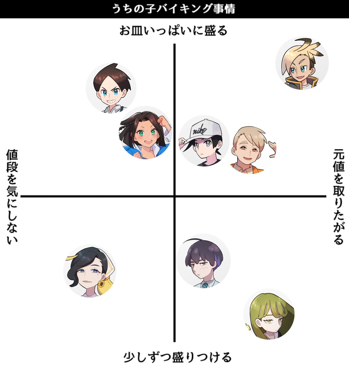 TRPGキャラどんな性格だったっけ…って毎回ならないよう戒めとして作ってみた
※テンプレートをお借りしました! 