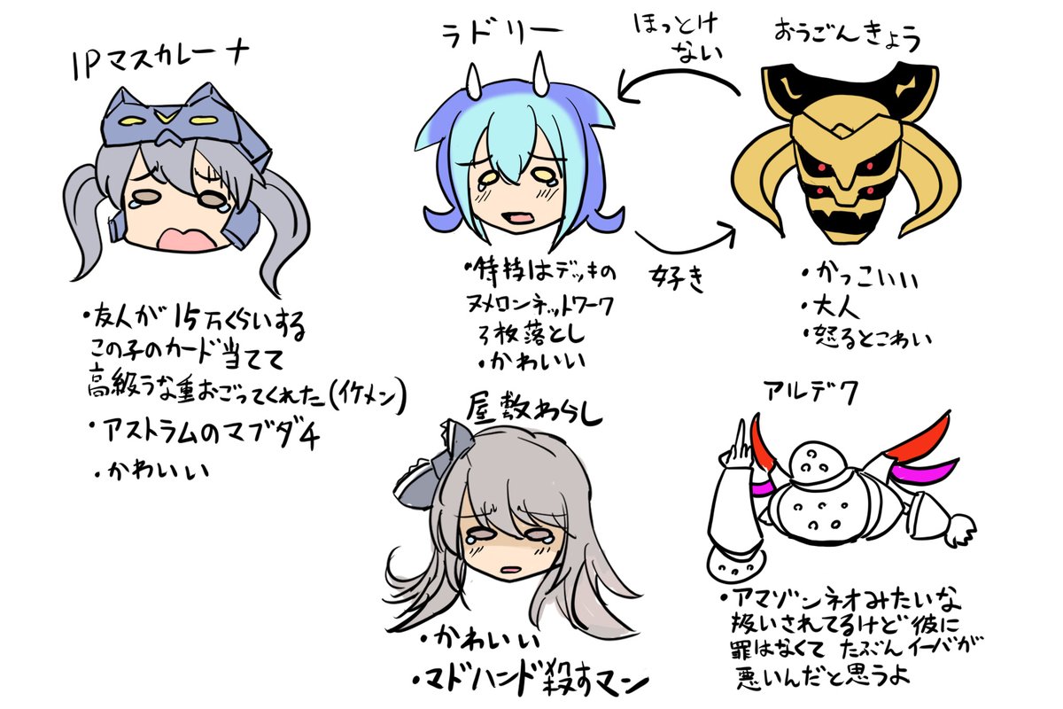 TLで学んだ遊戯王マスターデュエルの絵です 