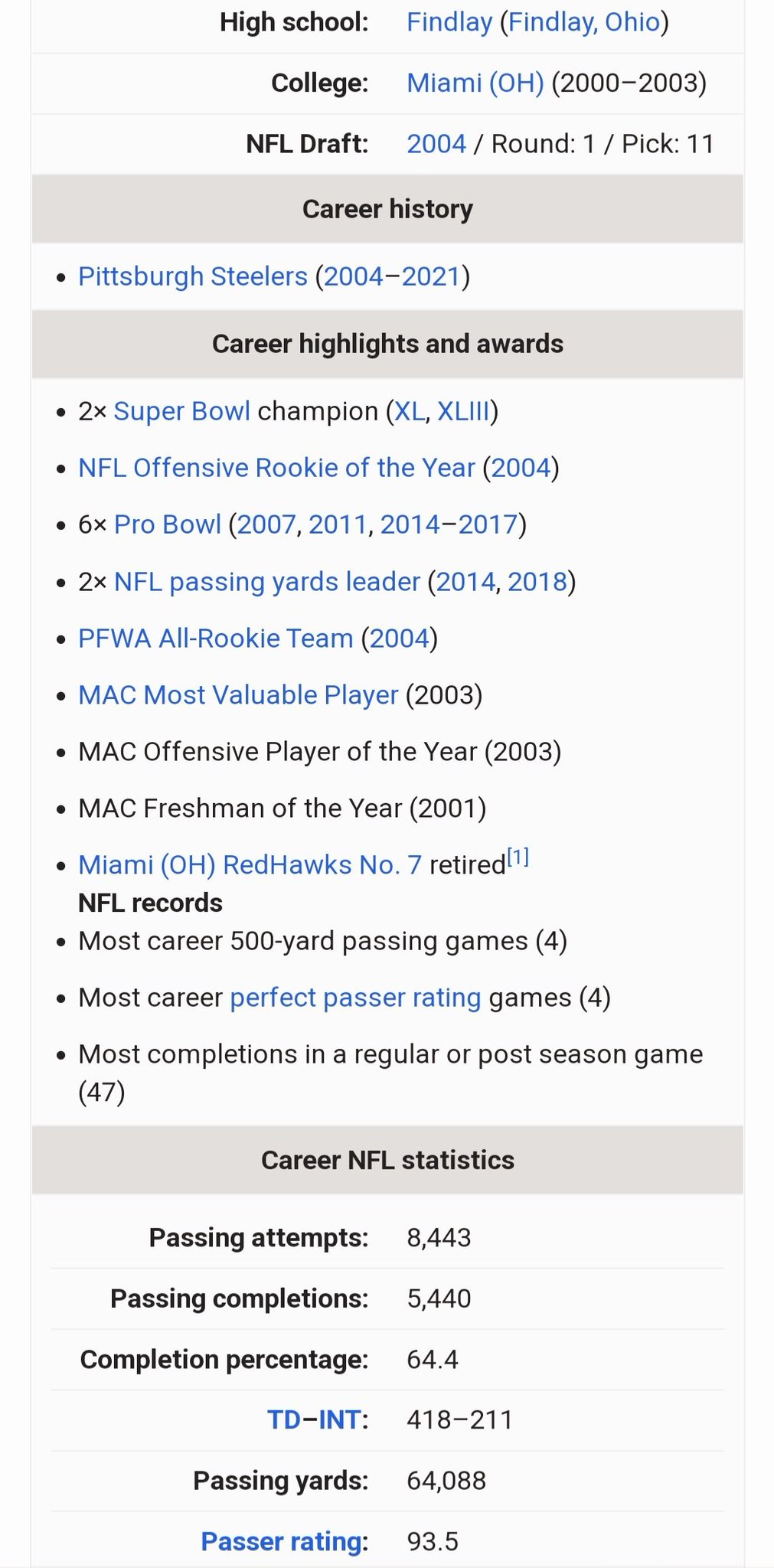    HAPPY BIRTHDAY BEN ROETHLISBERGER!!!!  