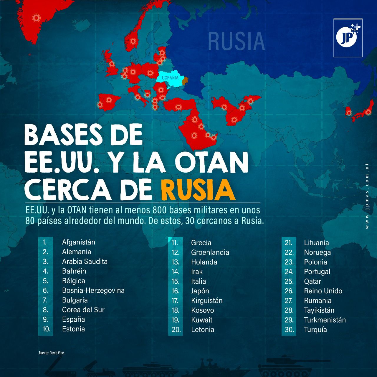 JP+ on Twitter "‼️ El número de bases de Estados Unidos y la OTAN, alrededor del mundo, podría