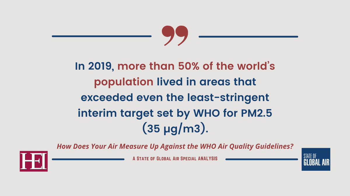 HEIresearch's tweet photo. How many countries  in the world meet @WHO’s newer, more stringent #AirQuality guidelines? Check out the new @HEISoGA analysis to learn more: https://t.co/ftvzGNk3zD https://t.co/RVR7RQyGha