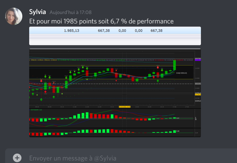 fr_trading_dax's tweet image. Merci Sylvia pour ce partage avec +1985 points soit 667 EUR sur #CFD #DAX40 #GER30 avec un compte #FXCM @FXCMFrance.
► Nous rejoindre : discord.gg/tqNbQVxNDU
#Apprentissage #accompagnement #débutant #trading #bourse #finance #TousEntrepreneurs #coaching #live #discord