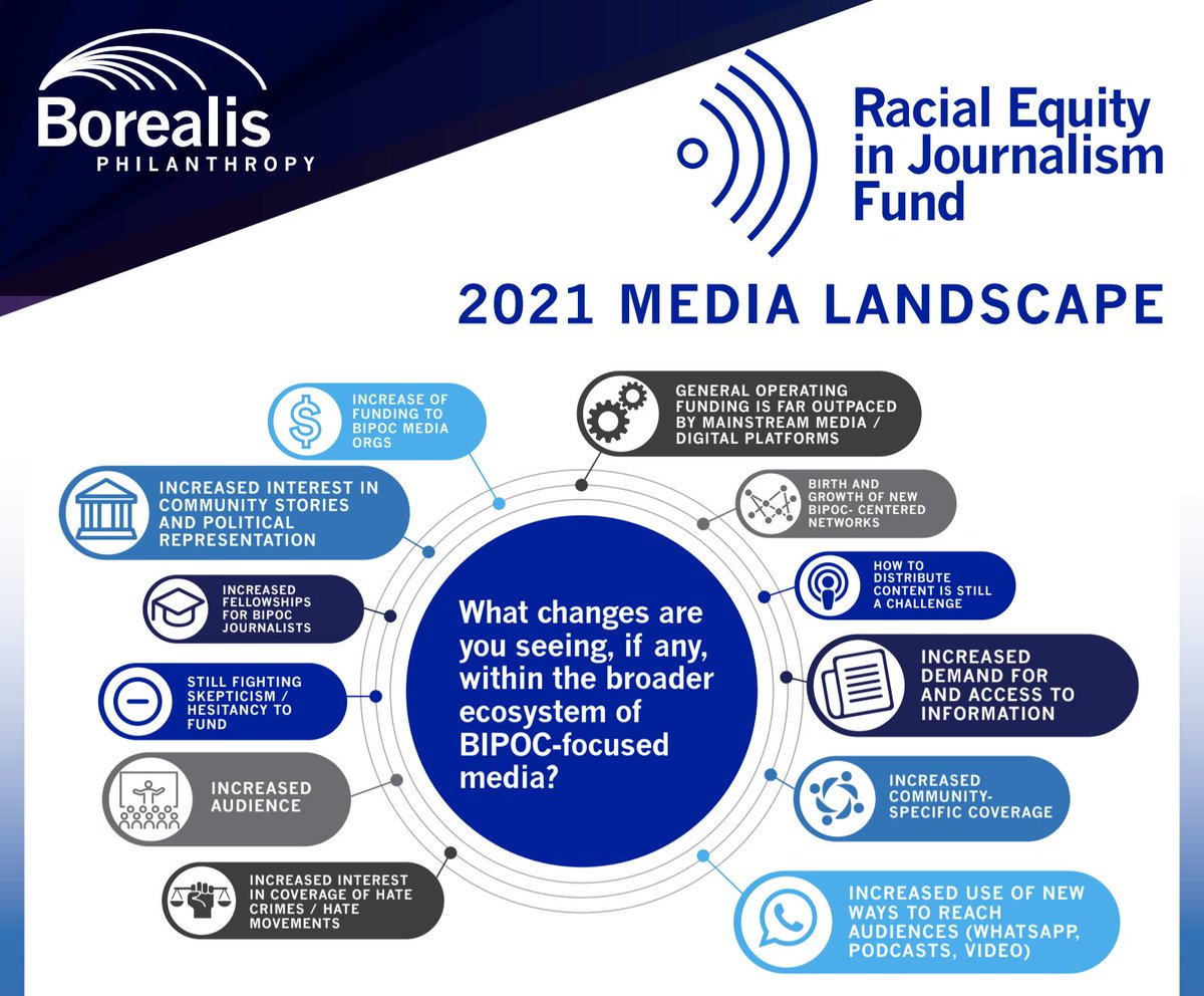 Borealis Philanthropy tweet media