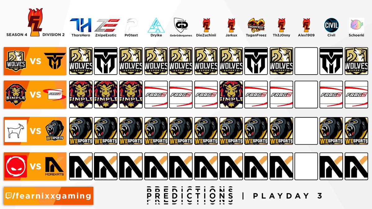 FireLeagueEU's tweet image. == 🔥 #FireLeague 🔥 ==
Hier gibt es unsere Staff-Predictions zum dritten Spieltag der zweiten Liga🔥
Mal sehen wer recht behalten wird👀