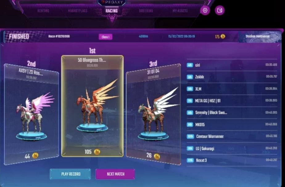 Constantly breaking the record books. 50+ scholars, 160+ pegas and growing every day. Be part of the guild of guilds!
#PlayToEarn #PegaxyScholarship #PegaxyScholarships 
<a href="/PegaxyOfficial/">Pegaxy</a> <a href="/RealCoreyWilton/">Corey Wilton</a>