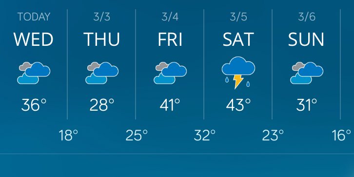 SOUTHERN MINNESOTA WEATHER: Generally cloudy today through Friday. Maybe a thunderstorm on Saturday! #MNwx https://t.co/plt7jOrezD