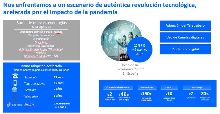 TE_empresas's tweet photo. J. Vizcaíno, Director de pymes en @Telefonica 

“Vivimos una revolución sin precedentes con un ritmo de adopción de tecnologías vertiginoso. Y nuestras pymes se han tenido que adaptar y transformar de manera urgente para garantizar su subsistencia” 

#MWC22 l #TelefónicaMWC22 https://t.co/SVsS8Gkd3p