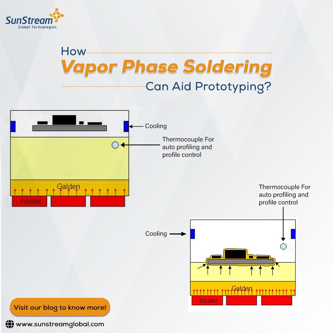 Vapor phase reflow is a high-boiling-point liquid soldering technique for advanced PCB soldering.

Know more about this on our blog.
sunstreamglobal.com/embedded-pcb-d…

#prototyping #pcbassembly #pcbdesign #design #newproductdevelopment #newproducts #vapourphasesoldering