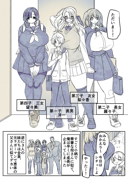 (再掲) 妹が全員デカいだけの漫画 