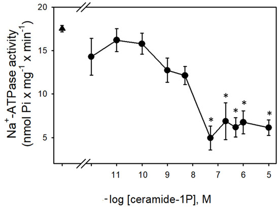 biomembranas's tweet photo. In this recently published manuscript, our group shows for the first time the modulation of the second sodium pump of the renal proximal tubules by ceramide-1-phosphate
https://t.co/FNM0nkXpXS

#bioactivelipid #sphingolipds #kidney #cellsignaling #kinases #iontransport https://t.co/xIKls3Kgsp