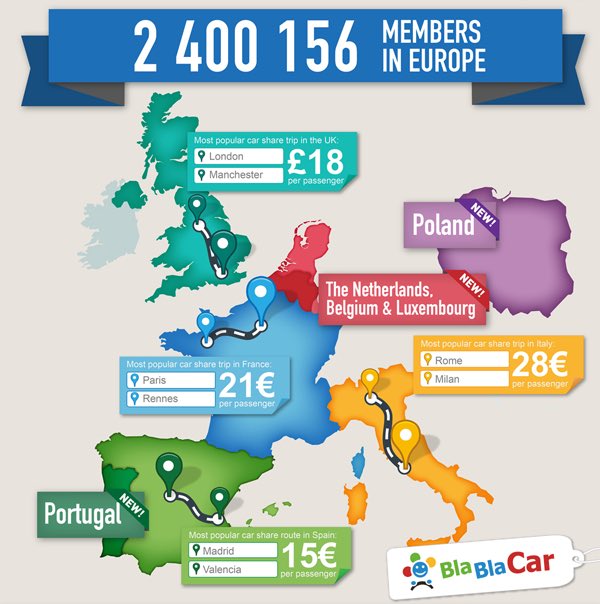 EricGFrancomme's tweet photo. idée pour aider les réfugie ukrainien en Europe. Proposer des Blablacar payés par des entreprises afin de les acheminer vers des zones d’accueil dans toute l’Europe. Agir concrètement dans l’accueil des réfugiés. #ukraine  #blablacar #UkraineWar https://t.co/468JXBYjMO