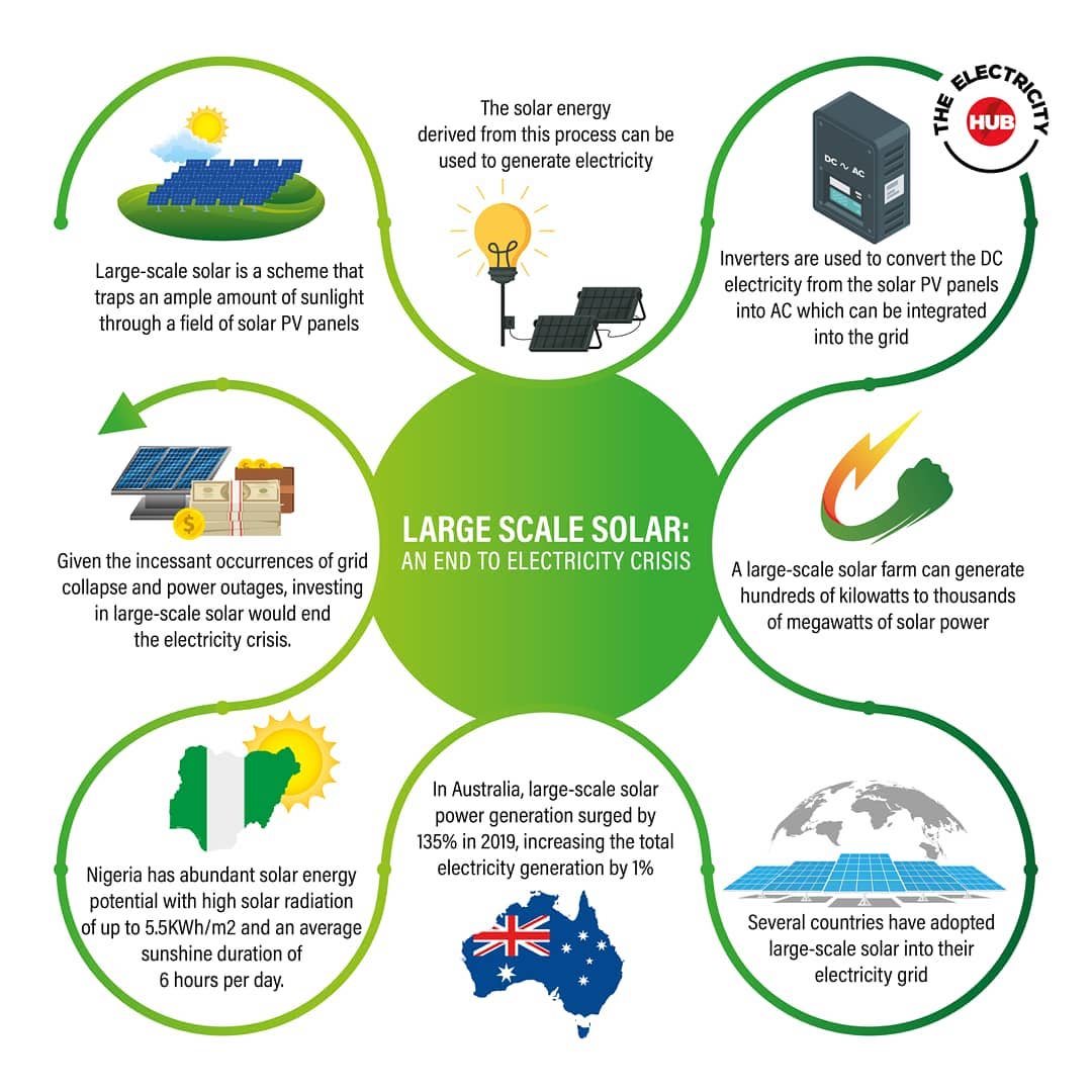 Employing Large-Scale Solar to Nigeria's Energy Mix