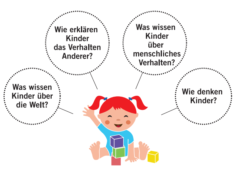 “Siehst du das auch?”: eine online Eye-Tracking Studie⁠

In unserer Studie für Kleinkinder erforschen wir die Fähigkeit von Kindern zu verstehen, dass mentale Zustände anderer Personen von den eigenen abweichen können. Das untersuchen wir mithilfe des Blickverhaltens der Kinder.