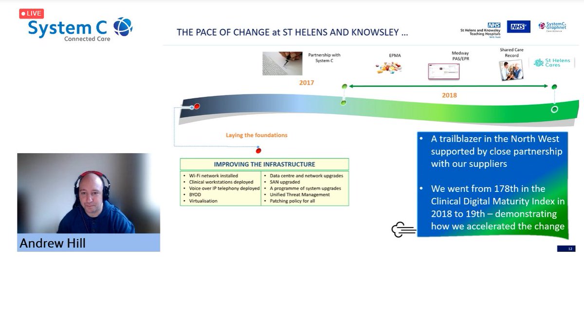 System_C's tweet photo. Next up: @DrewHill79, CCIO @sthknhs - "Our relationship with System C began in 2017 with our PAS migration project, which was completed in 12 months. Since then, we have gone from 178th in the Clinical Digital Maturity Index, to 19th."
#CareFlowEPR @MidMerseyDA https://t.co/kvn6BLg8WV