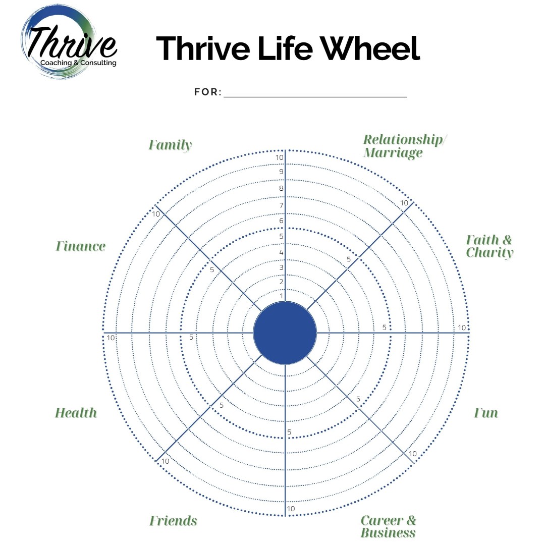 ThriveCoaching1's tweet photo. Discover balance in your life by using our life wheel!
What need attention??

Download free here:
https://t.co/pPNBjtNc7v https://t.co/iycNGufIbU